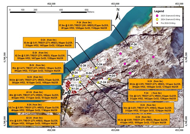 Figure 2 image