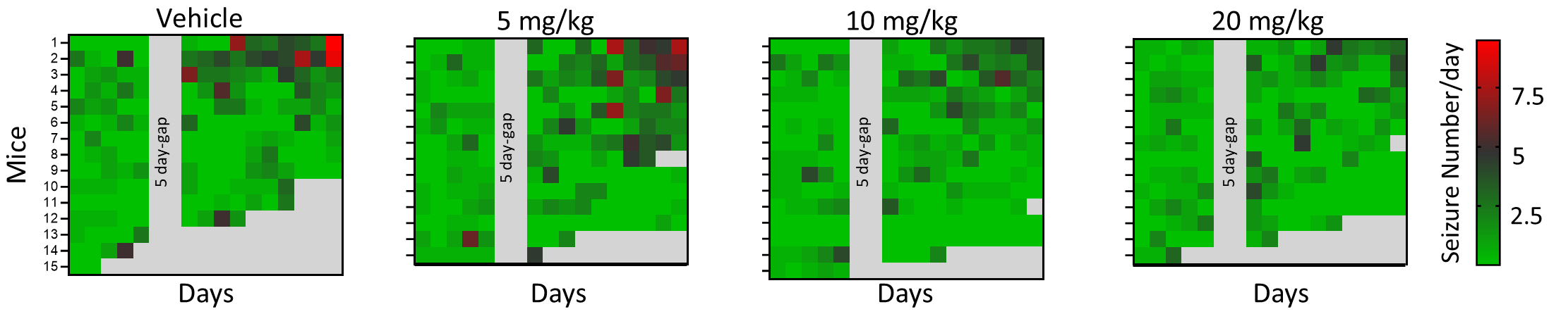 Epilepsia paper, Figure 3C