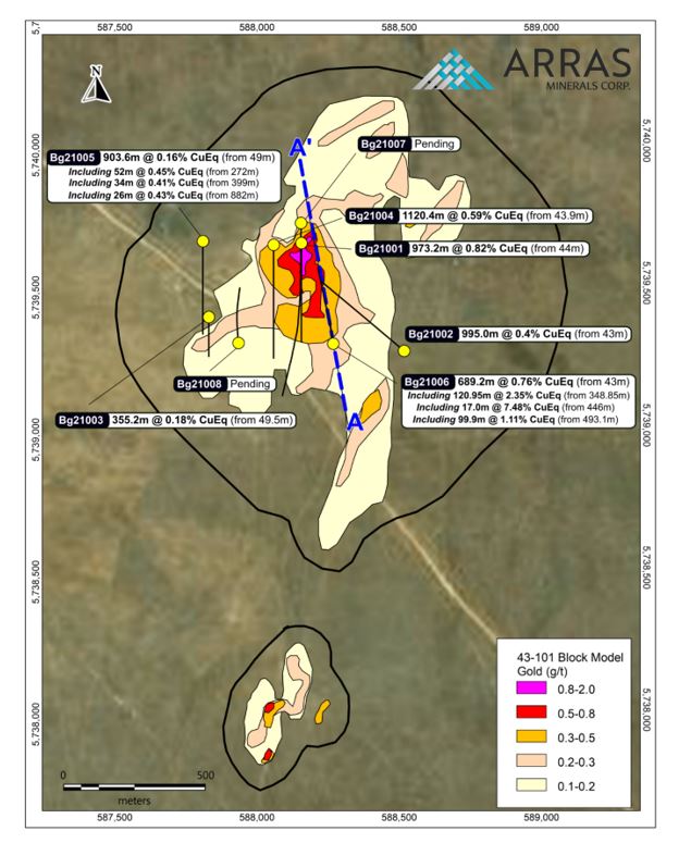 Location of the holes completed to date as part of Arras’ planned 30,000-metre drill program on the Beskauga Main deposit and wider area.