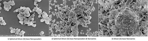 Nanopoudres et nanofils