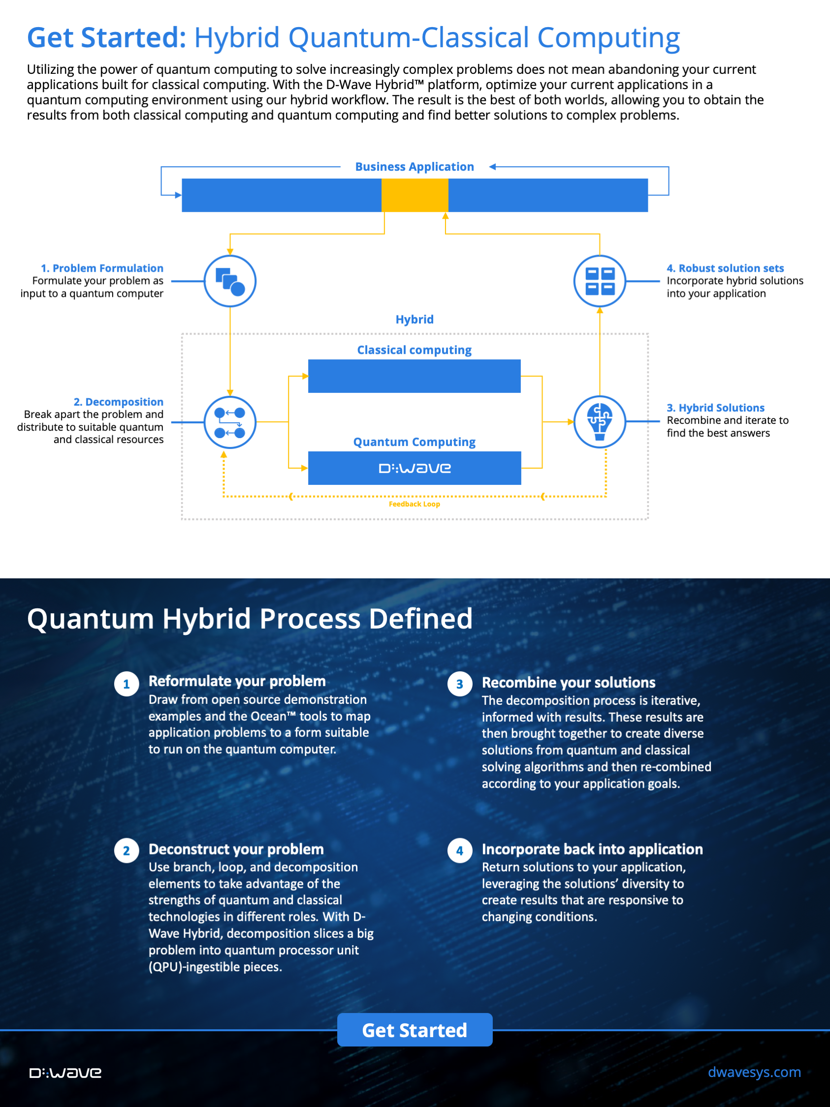 Hybrid Quantum-Classical Computing