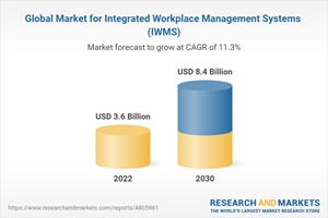 Global Market for Integrated Workplace Management Systems (IWMS)