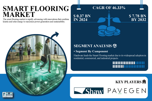 Smart-Flooring-Market.jpg