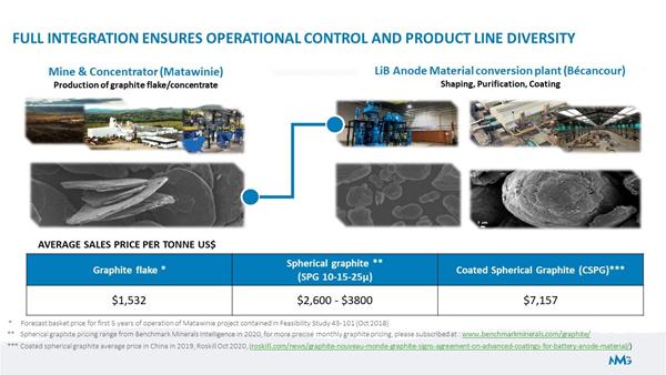 Full Integration Ensures Operational Control and Product Line Diversity