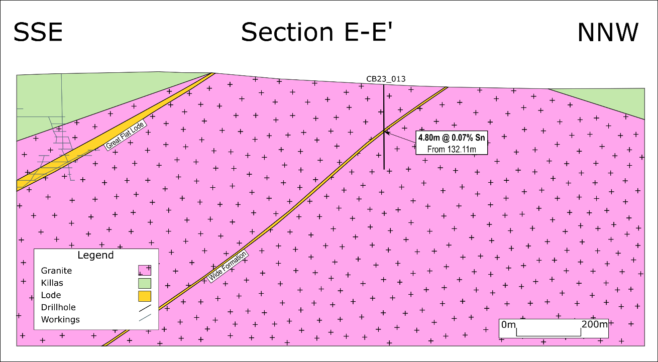 Section E-E' (looking west) showing CB23_013.