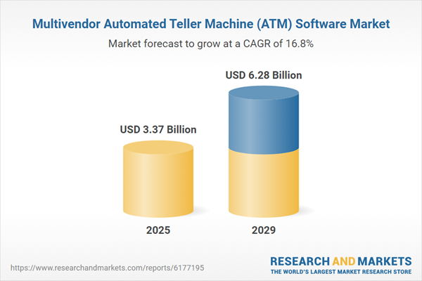 Multivendor Automated Teller Machine (ATM) Software Market Trends, Strategies, and Opportunities, 2019-2024, 2024-2029F, 2034F
