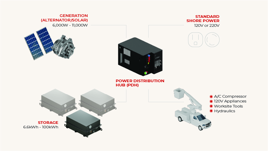 Volta Scalable System Diagram