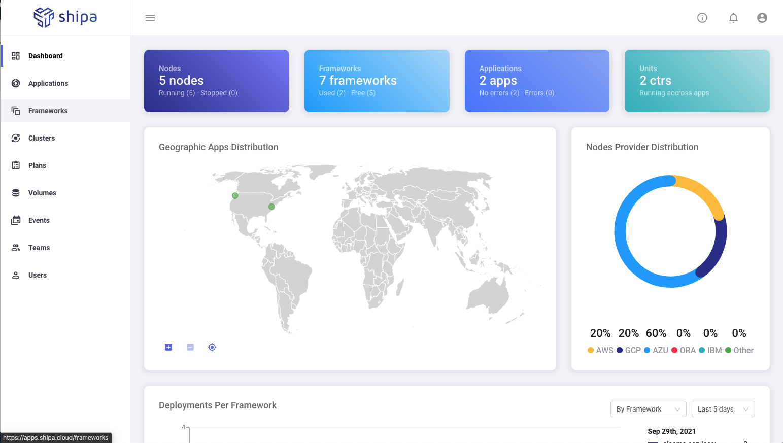 Shipa platform dashboard