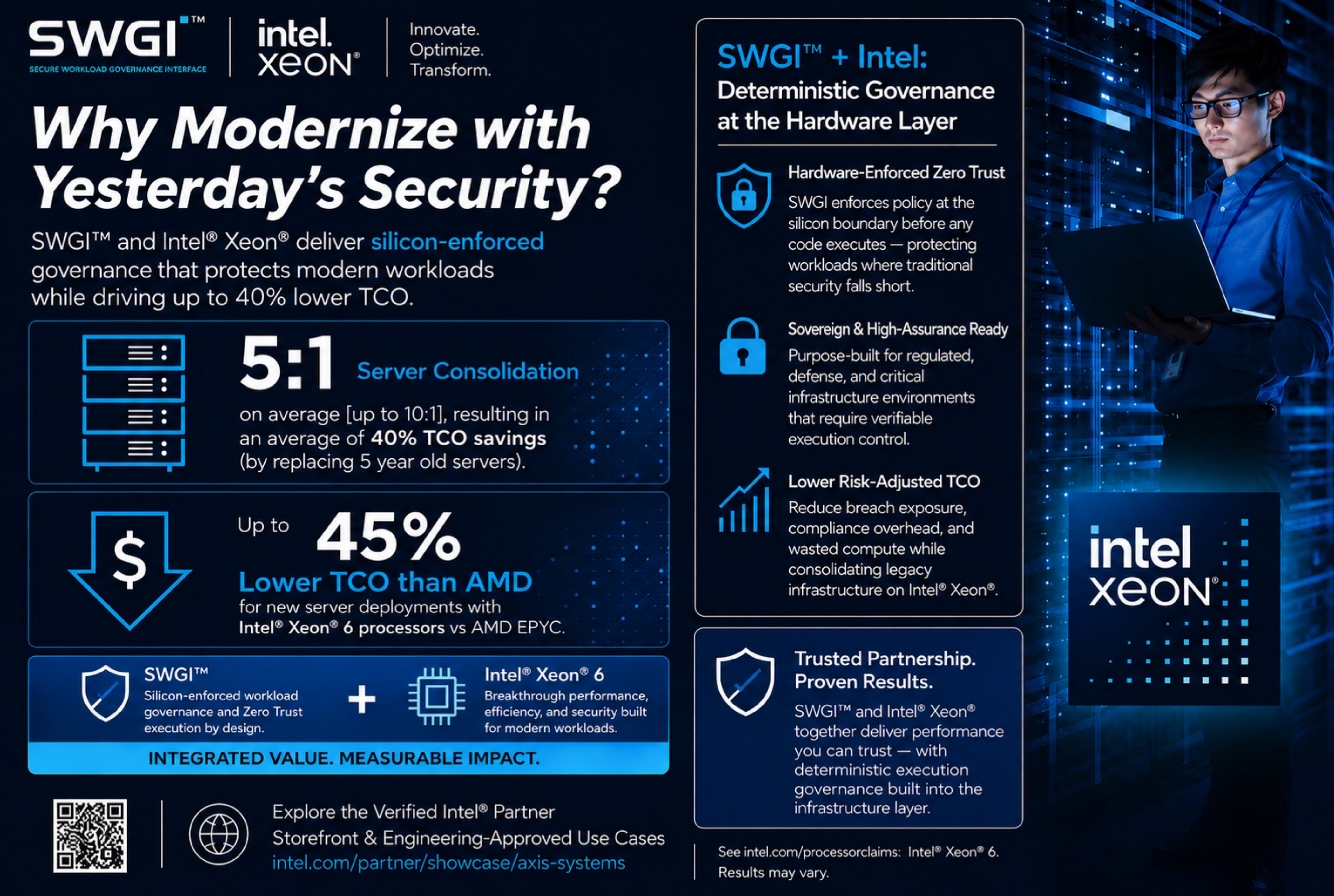 Enterprise infrastructure modernization graphic featuring SWGI™ and Intel® Xeon® highlighting deterministic governance, hardware-enforced Zero Trust