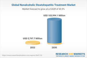 Global Nonalcoholic Steatohepatitis Treatment Market
