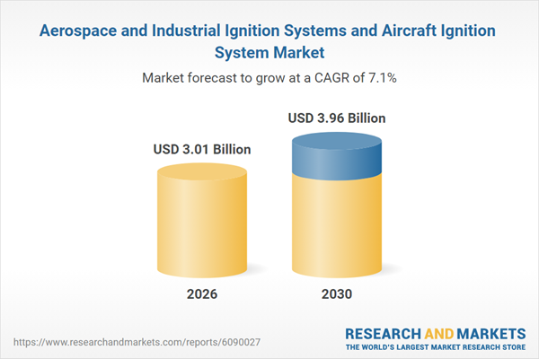 Aerospace and Industrial Ignition Systems and Aircraft Ignition System Research Report 2026: $3.96 Bn Market Opportunities, Competitive Landscape, Strategies, Forecasts, 2020-2025, 2025-2030F, 2035F