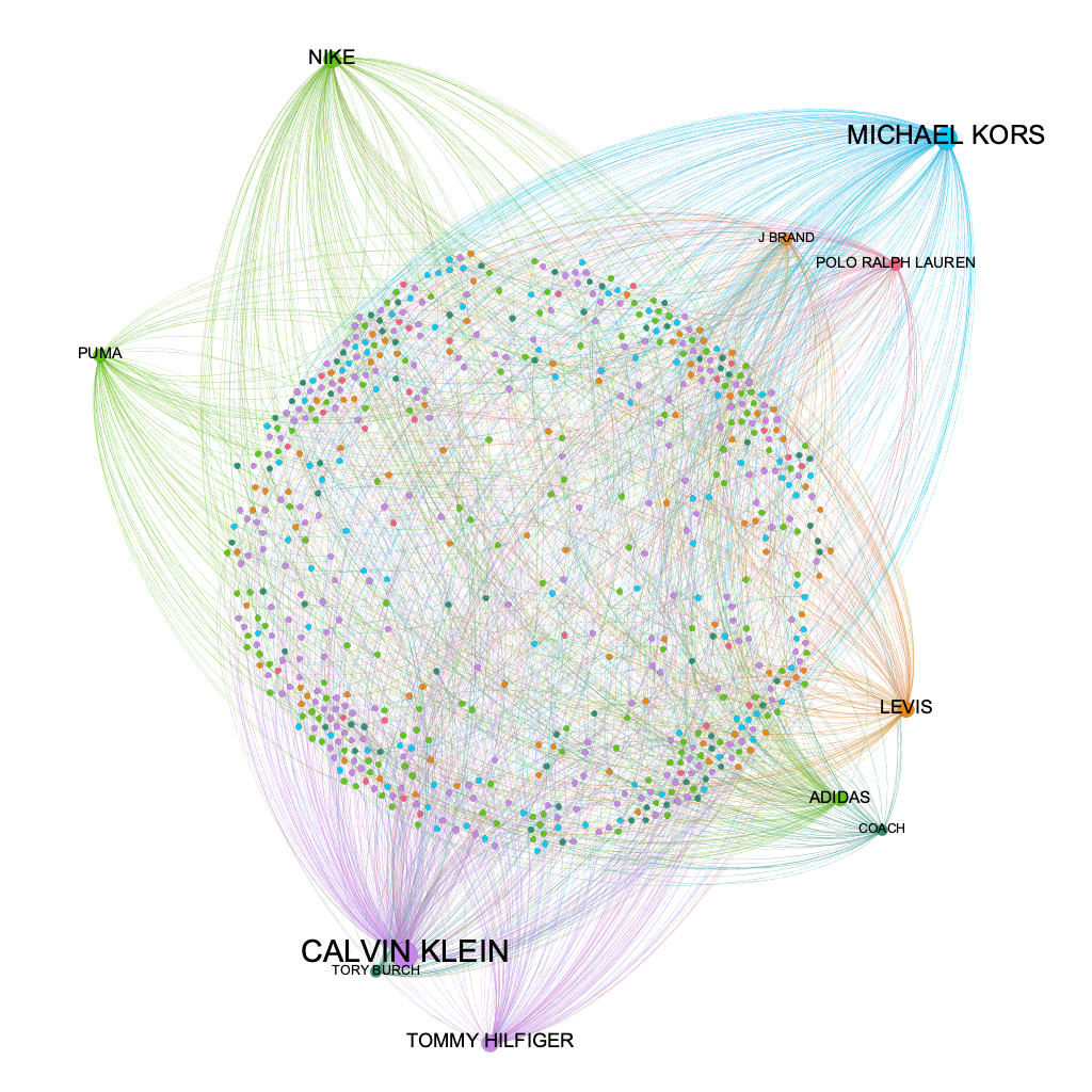 Leveraging more than 3.5 billion purchase data transactions, 30 million SKU connections and 67,000 brands, Shopin releases its patent-protected artificial intelligence engine to democratize and decentralize the forecasting and recommendation power of retail giants to the rest of the retail economy. 

Shopin can show retailers which brands are under represented in their catalogues, which new products to add and the influence of different brands and products on each other both in their own ecosystem and with other retailers.