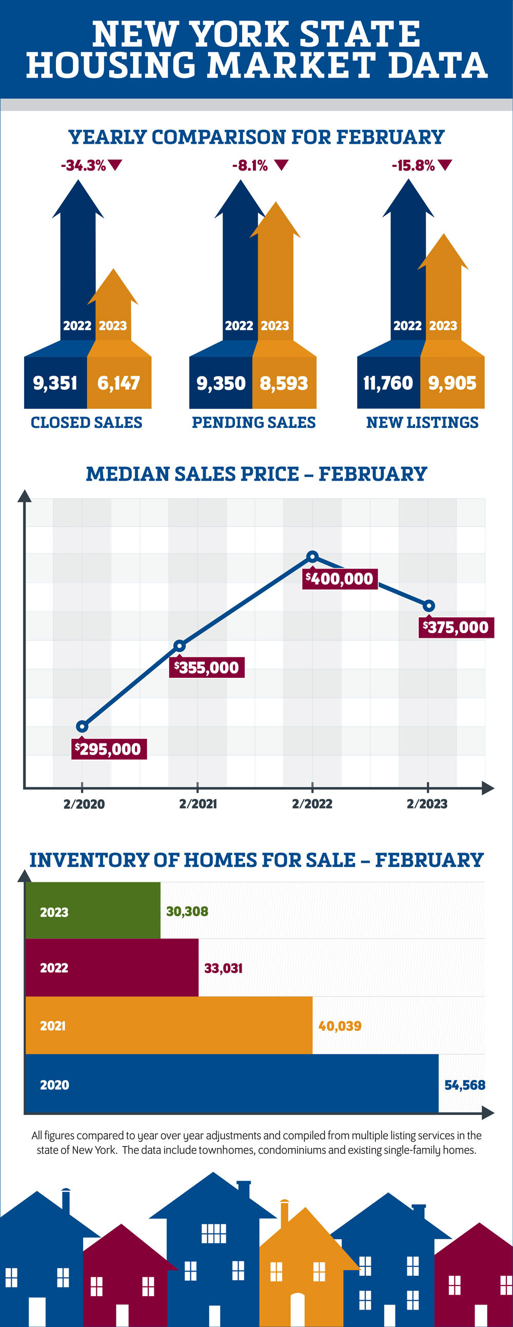 February 2023 NYS Housing Market