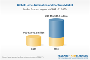 Global Home Automation and Controls Market