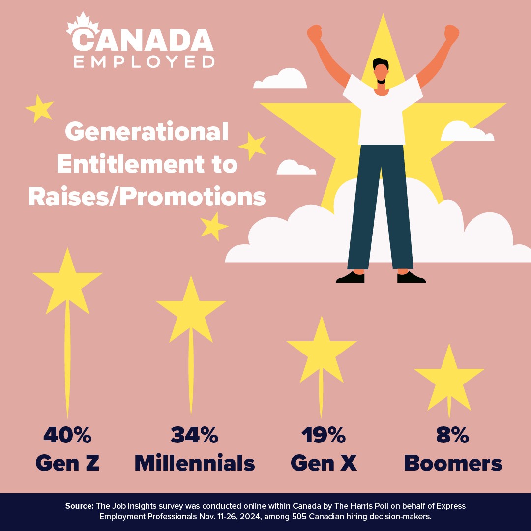 2025 03 12 CDA NR Raises, Benefits, and Entitlement GRAPHIC