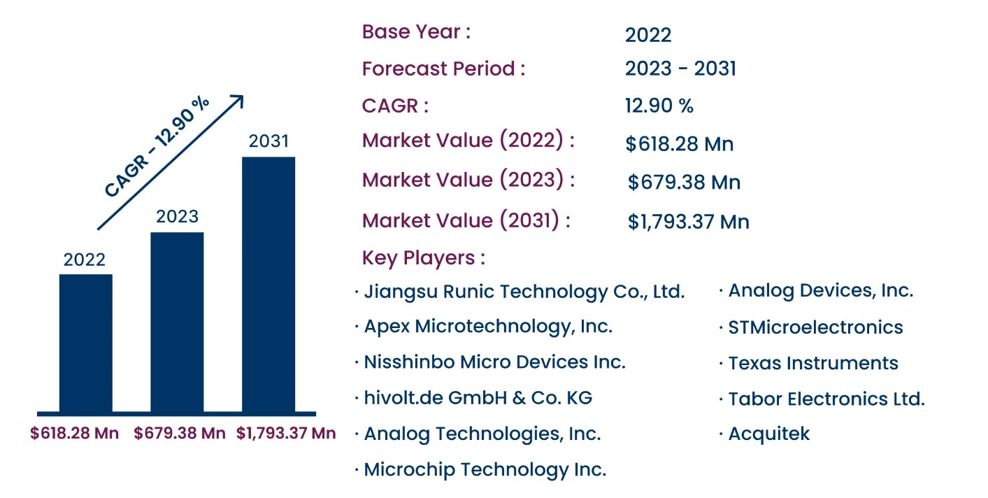 Analog devices best sale market cap