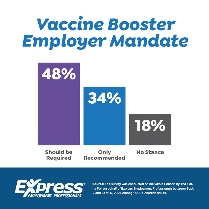 Vaccine Booster Employer Mandate
