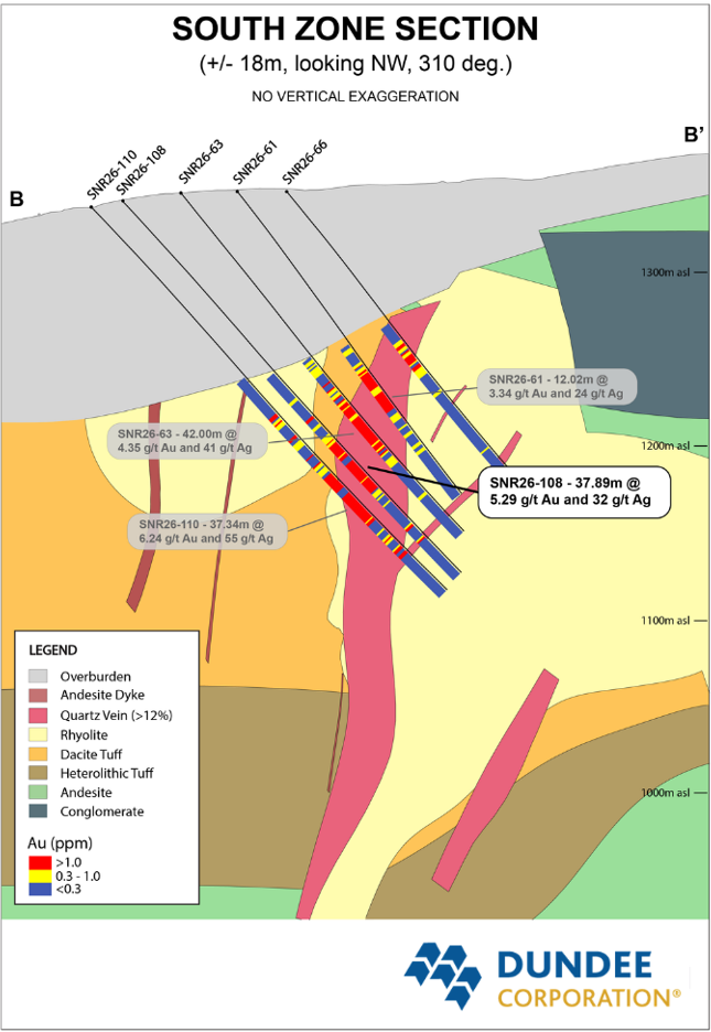 Figure 3 – South Zone Cross Section B-B’
