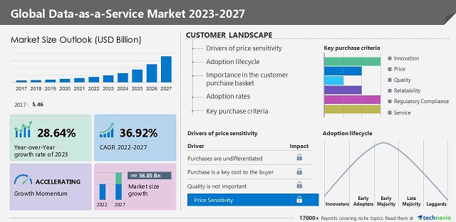 data-as-a-services-market