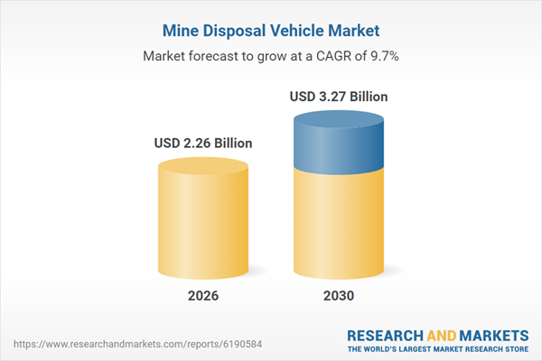 Mine Disposal Vehicles Market Outlook Report 2026-2030 & 2035: Rising Defensive Needs Propel Market Expansion - Partnerships Boost Mine Disposal Vehicle Capabilities