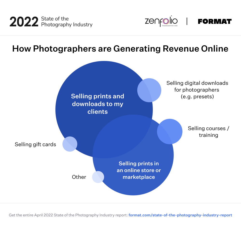 How Photographers Generate Online Revenue @2x