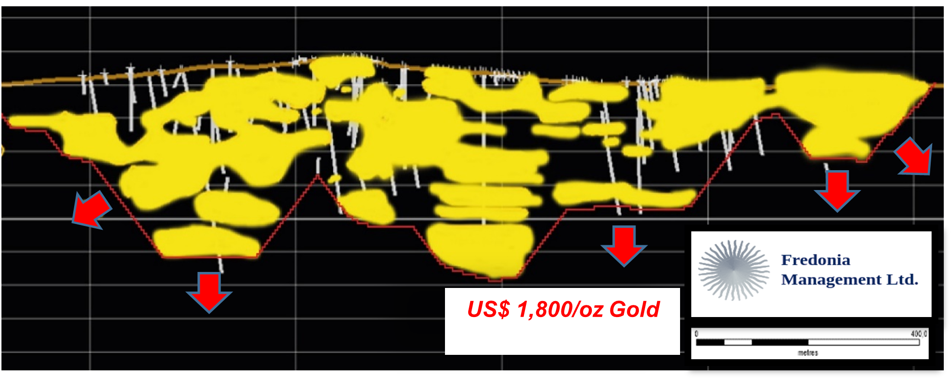 Gold grade Shell with a view to the West. Long Section of the MRE at Northern Monserrat Sector.