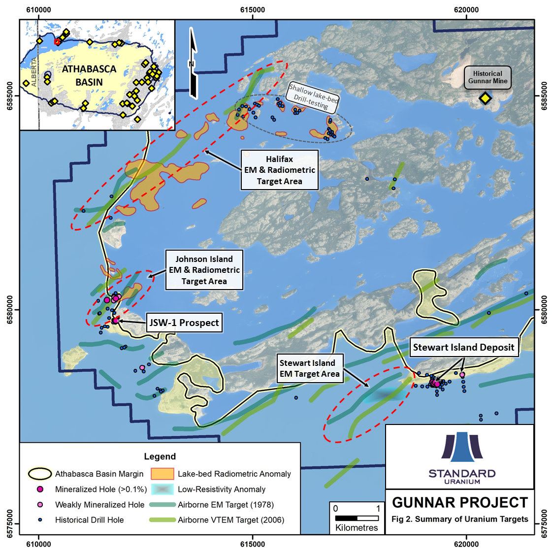 Fig 2. Stabdard Uranium Gunnar Proj. Uranium Targets