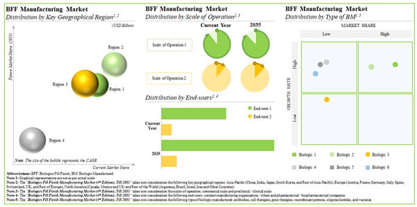 BFF Manufacturing