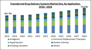 transdermal-drug-delivery-systems-market-size.jpg