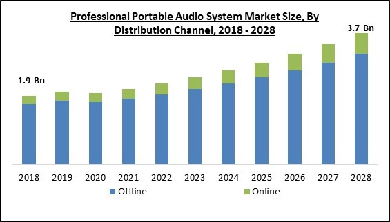 professional-portable-audio-system-market-size.jpg
