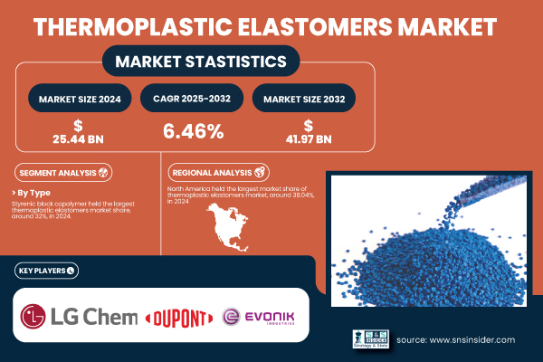 Thermoplastic-Elastomers-Market.jpg