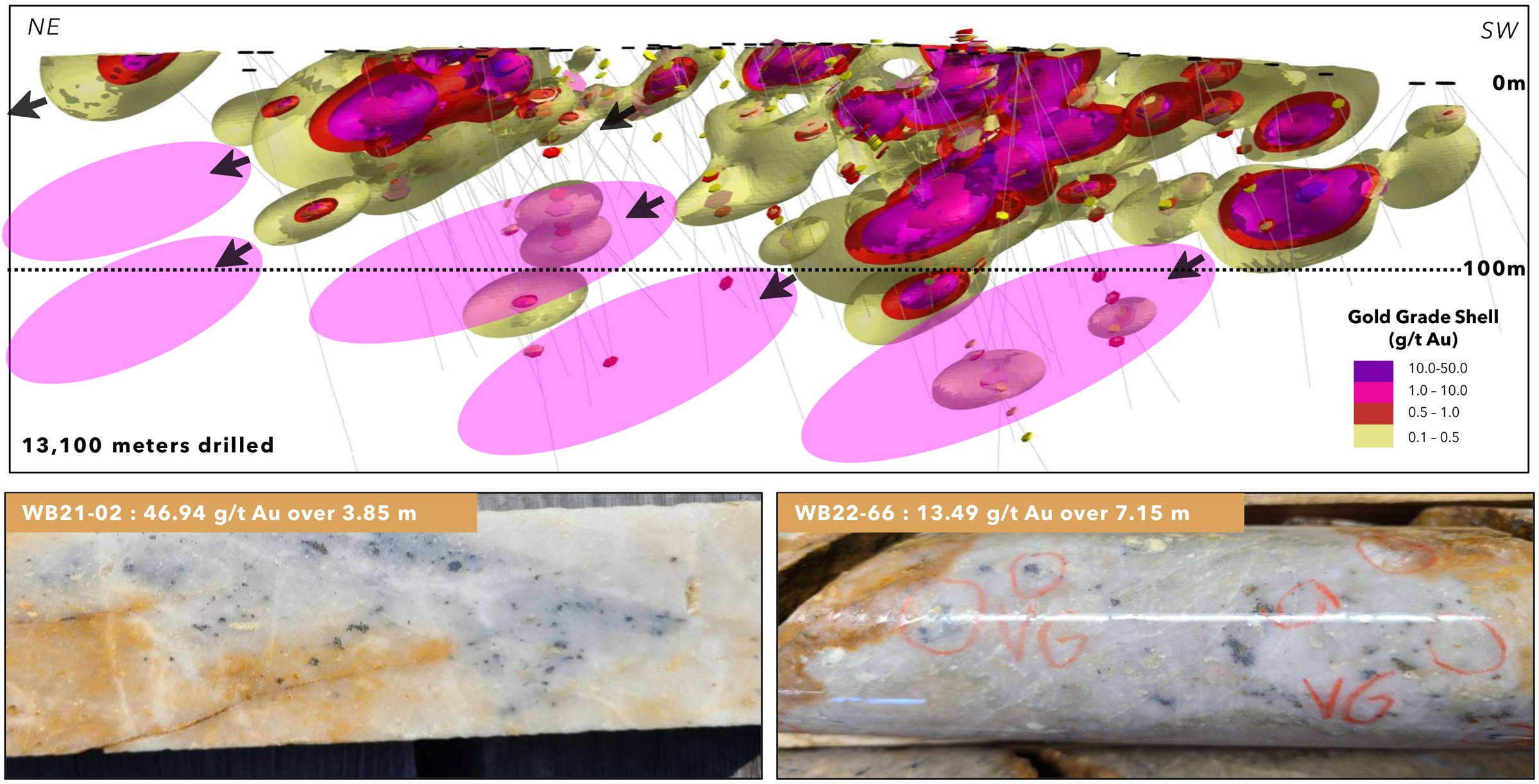 Interpreted high-grade gold shoots to be tested at the Lynx Gold Zone