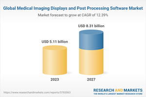 Global Medical Imaging Displays and Post Processing Software Market