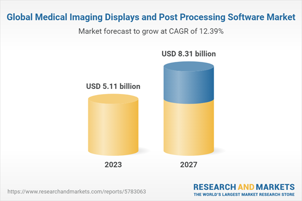 Global Medical Imaging Displays and Post Processing Software Market