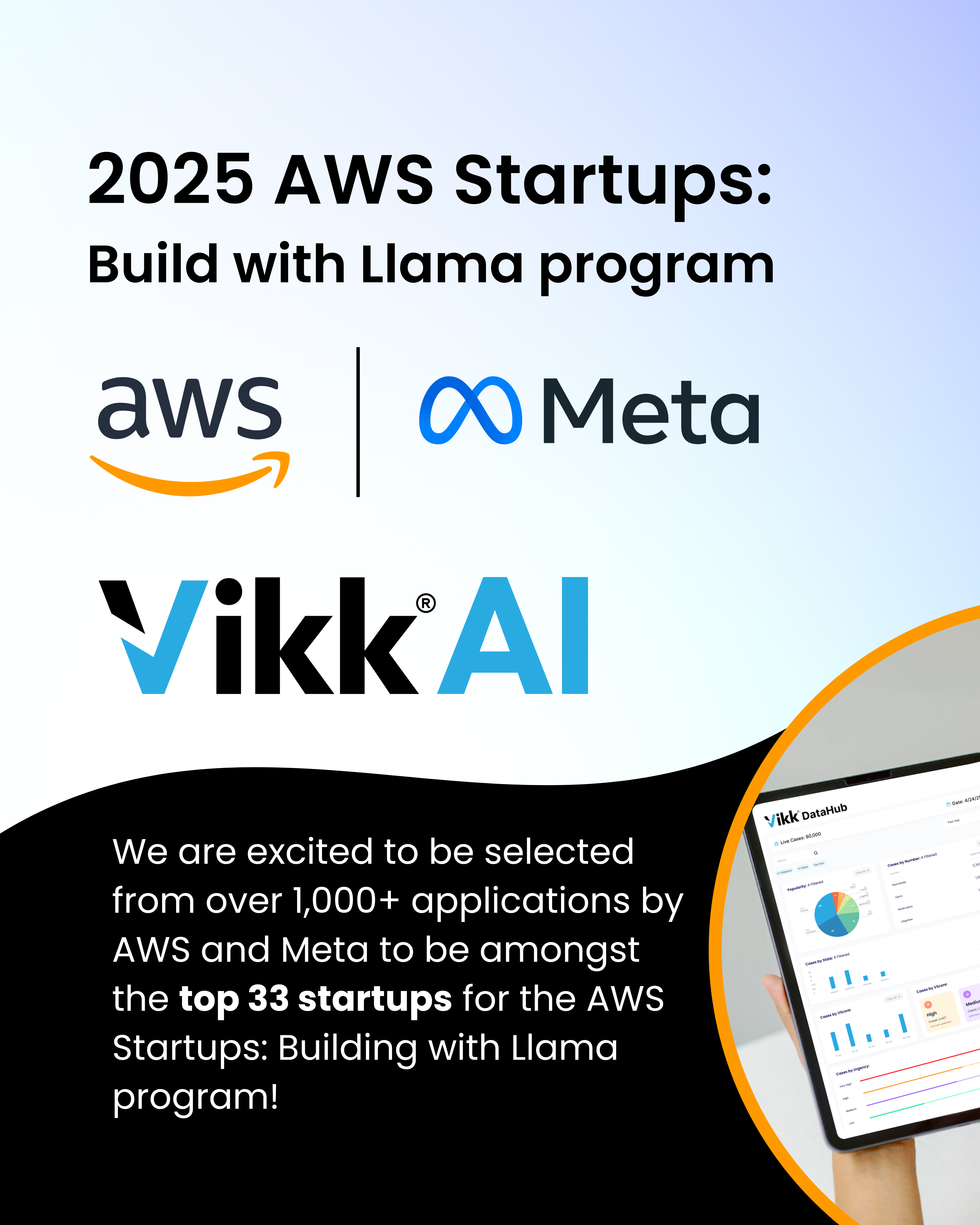 AWS Meta Posts