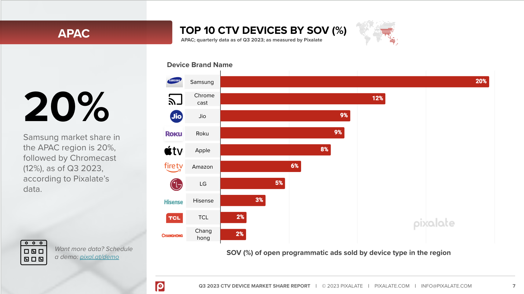 Top 10 CTV Devices in Asia-Pacific