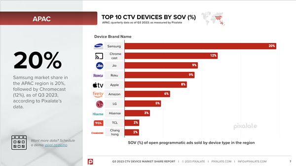 Top 10 CTV Devices in Asia-Pacific