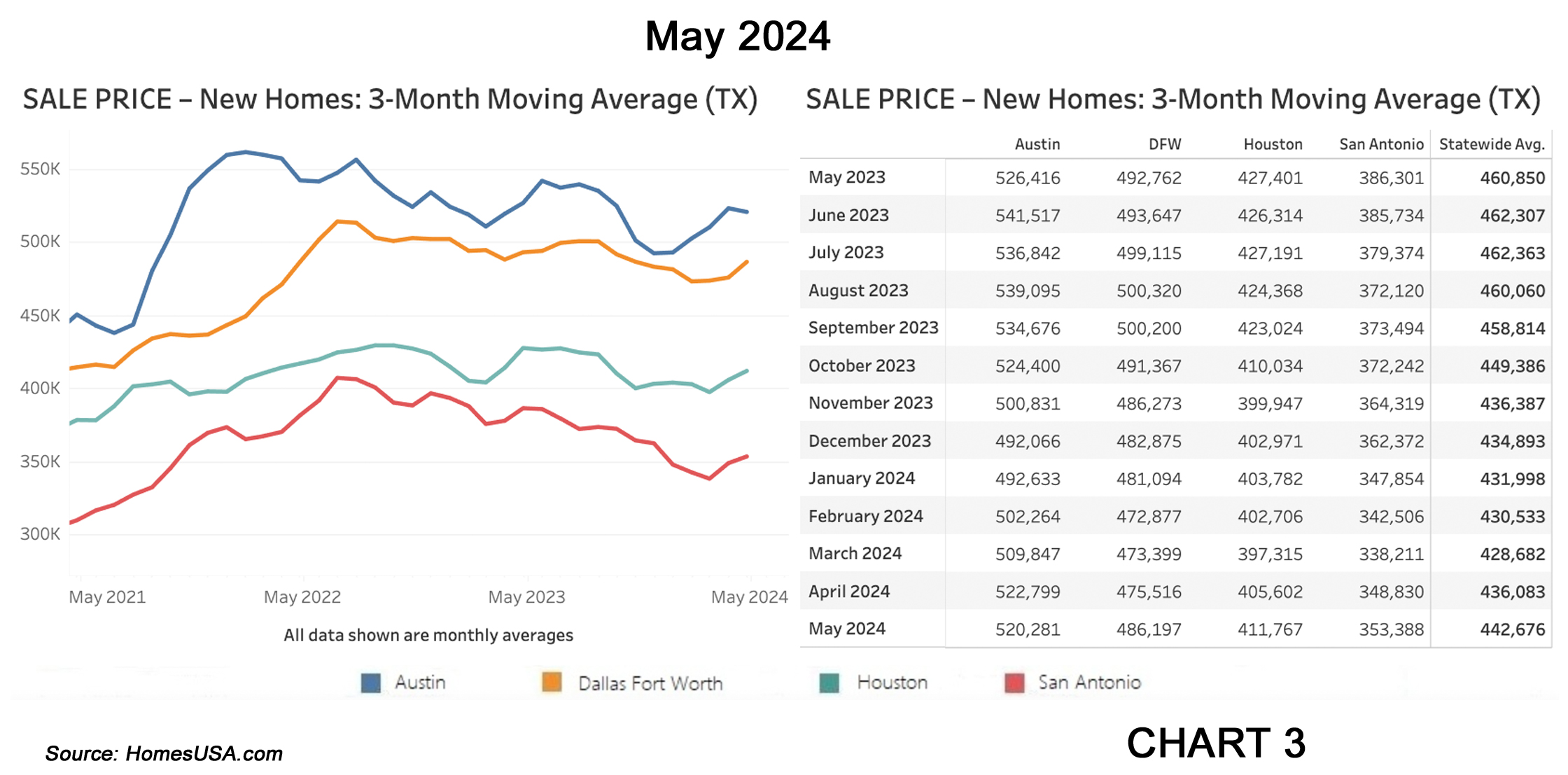 Chart-3-Texas-New-Home-Sales-Prices-Market