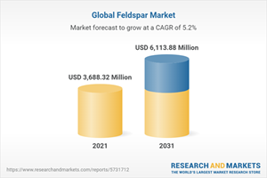 Global Feldspar Market