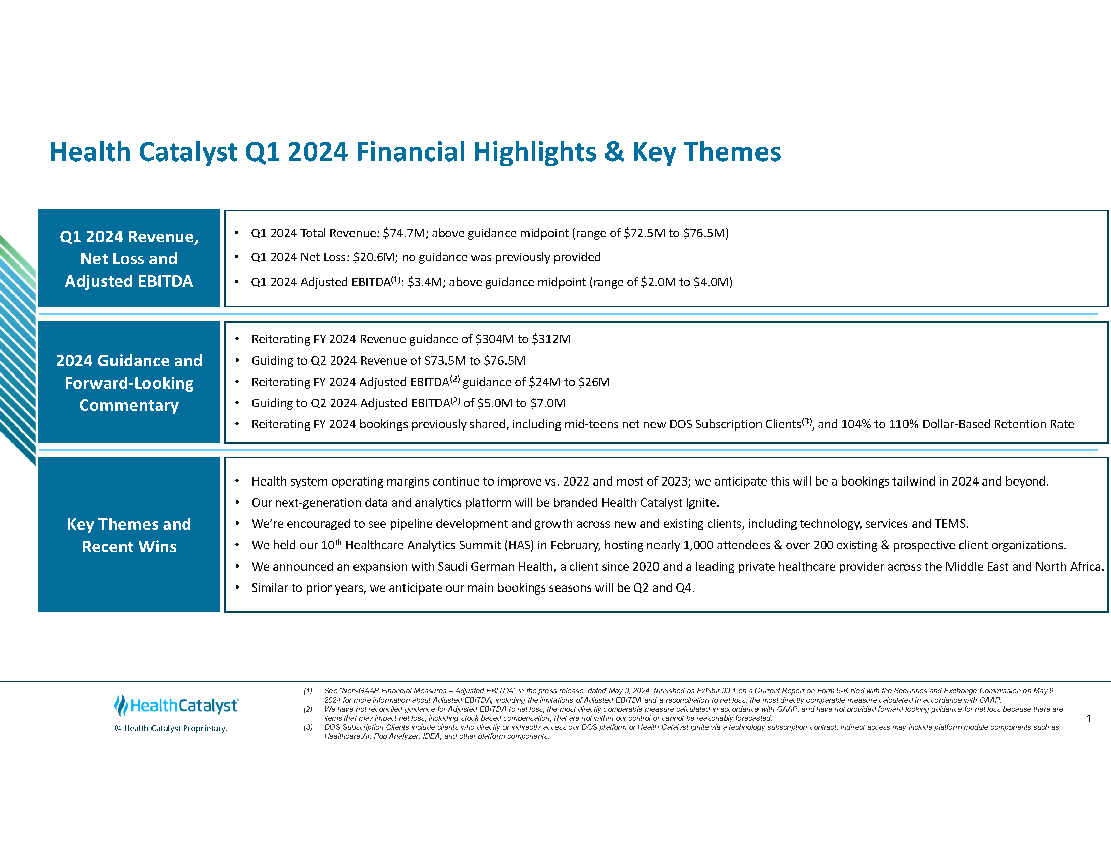 Health Catalyst Q1 2024 Financial Highlights & Key Themes