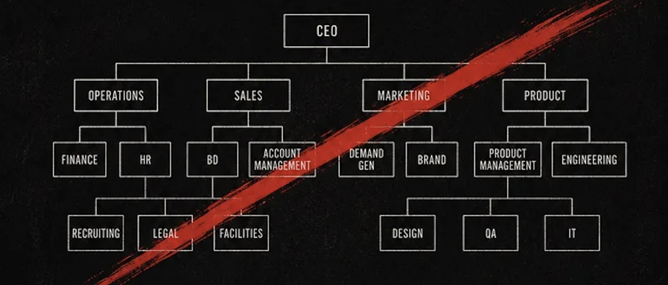Org Chart Slash