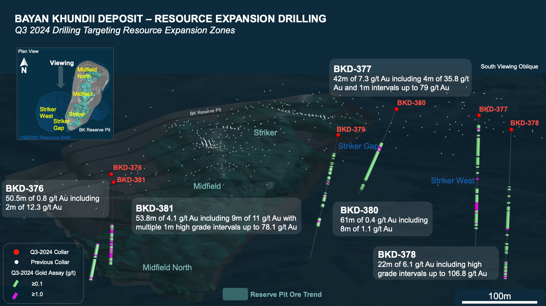 Q3 2024 Drilling Targeting Resource Expansion Zones