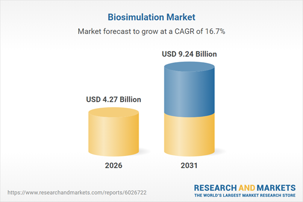 Biosimulation Market Trends and Growth Strateges 2026-2031 | Industry to Reach $9.24 Billion by 2031, Driven by Model-Informed Drug Development and AI Adoption