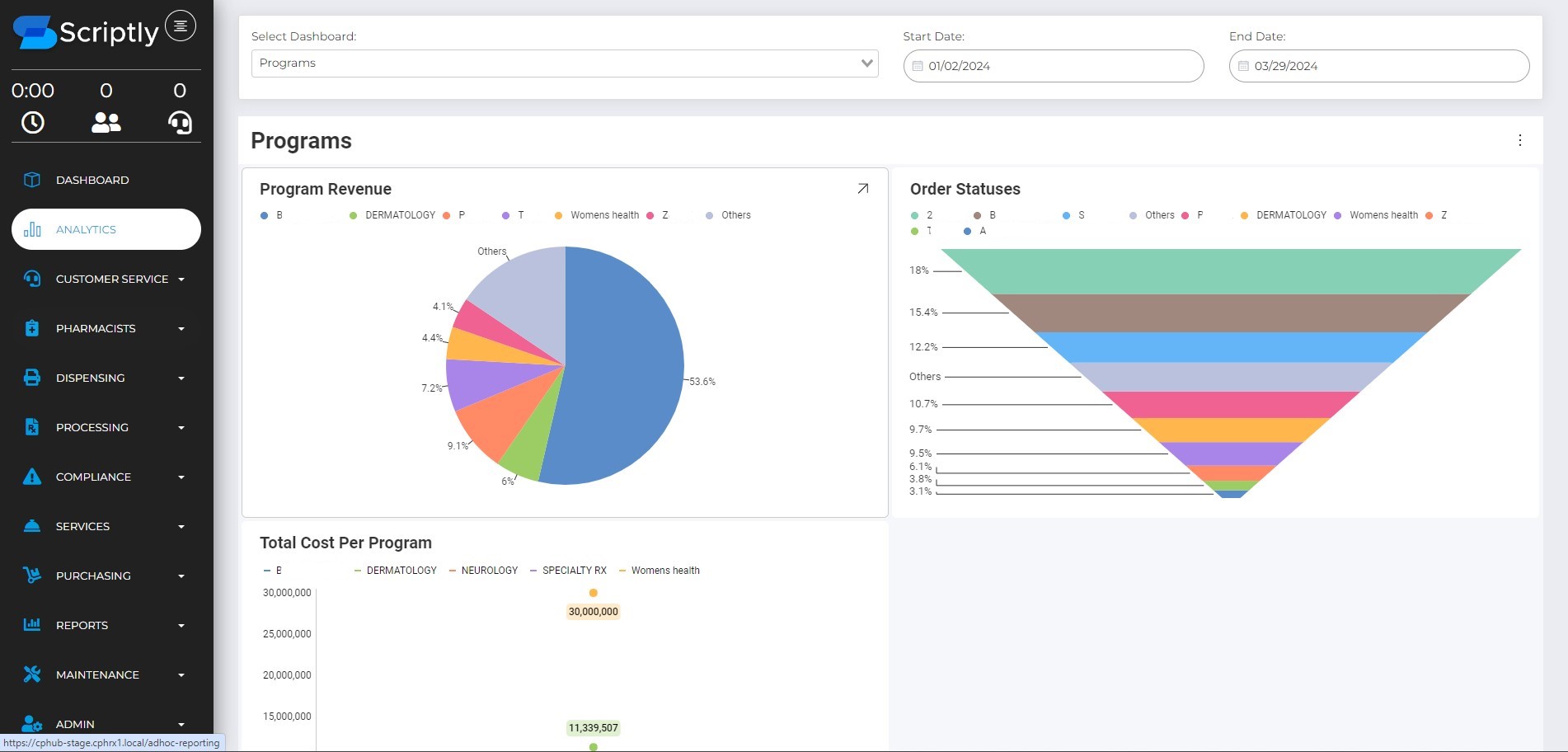 Scriptly Helps Pharmacies Identify Trends in Real Time with Reveal