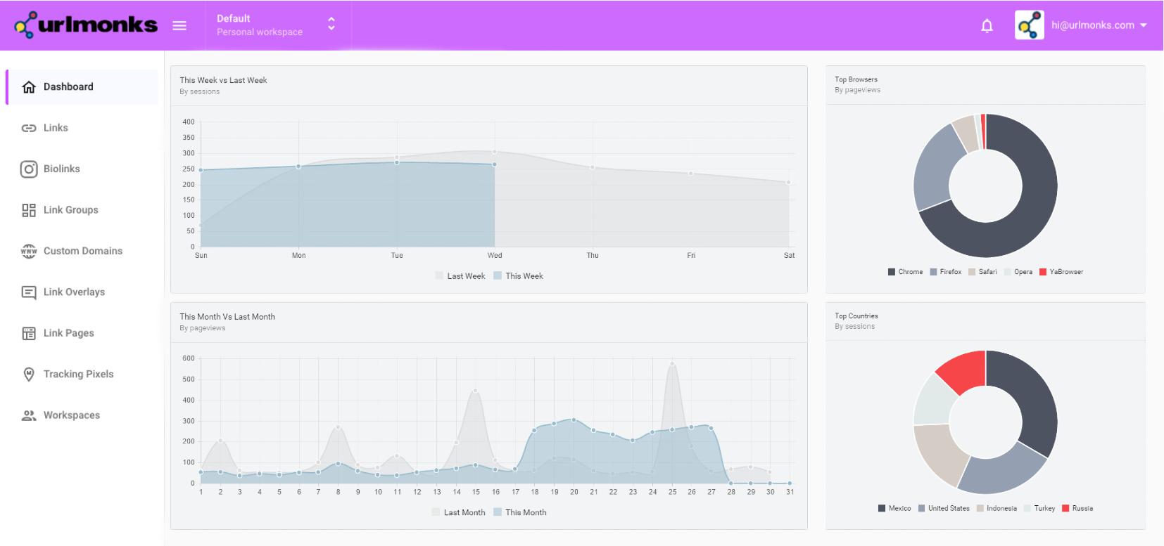 Link Management Dashboard