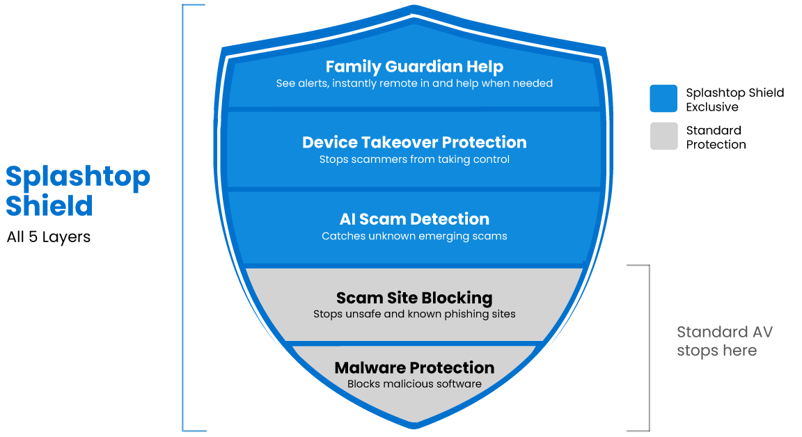 Splashtop-Shield-diagram