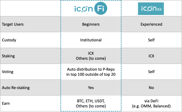 ICONFi Features