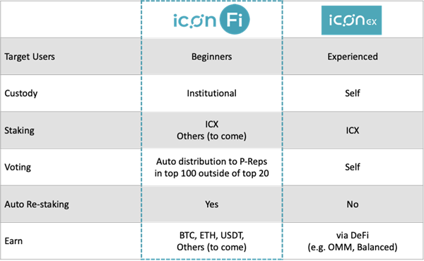 ICONFi Features