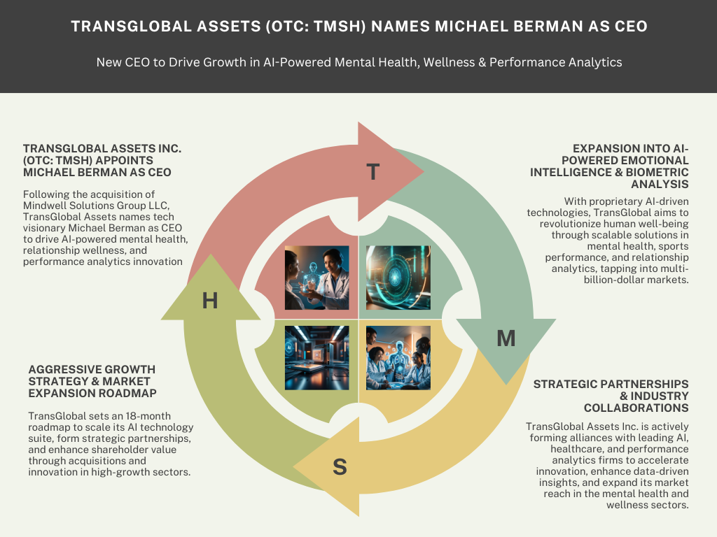 TransGlobal Assets Inc. (OTC: TMSH) Names Michael Berman as