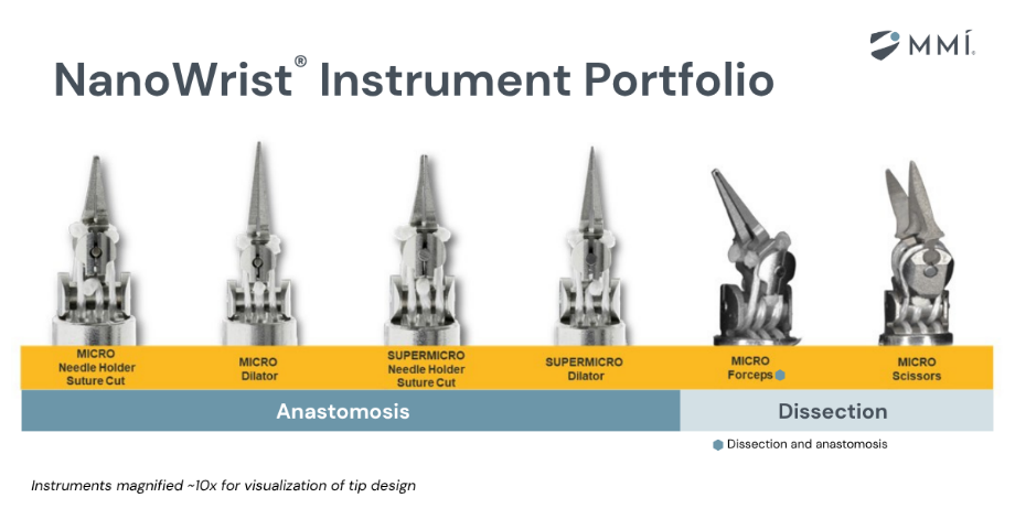 World's first fully wristed robotic instruments designed for dissection in microsurgery. 